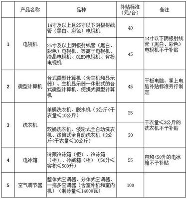 4月1日起江西上调最低工资标准及多项新规影响民生